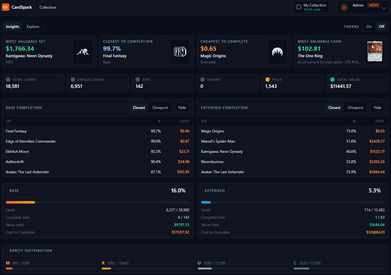Dashboard insights with summary cards, progress metrics, and collection totals