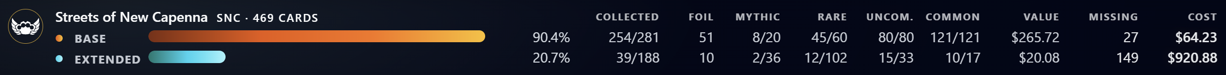 Set slab showing completion percent, missing count, and estimated cost to finish